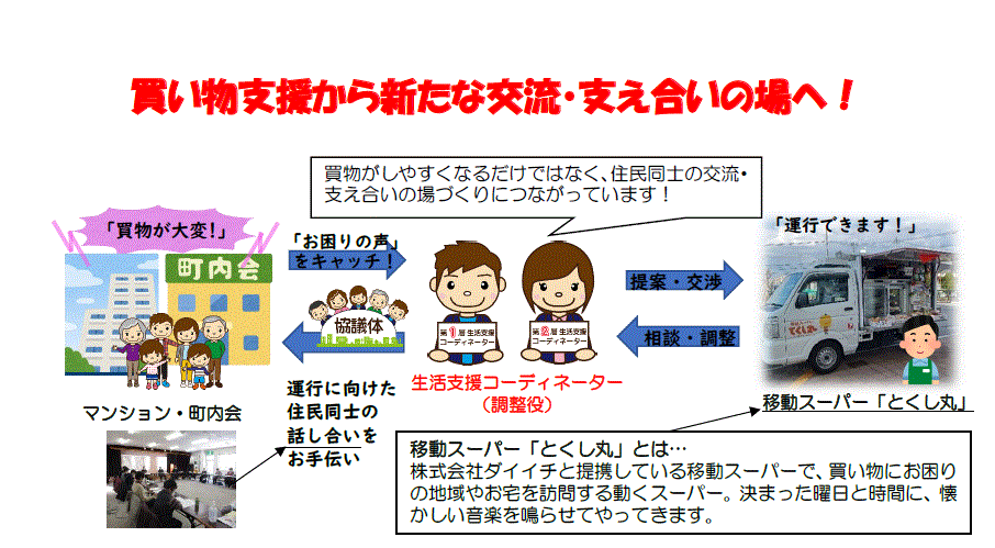 豊平区内移動スーパー買い物拠点一覧